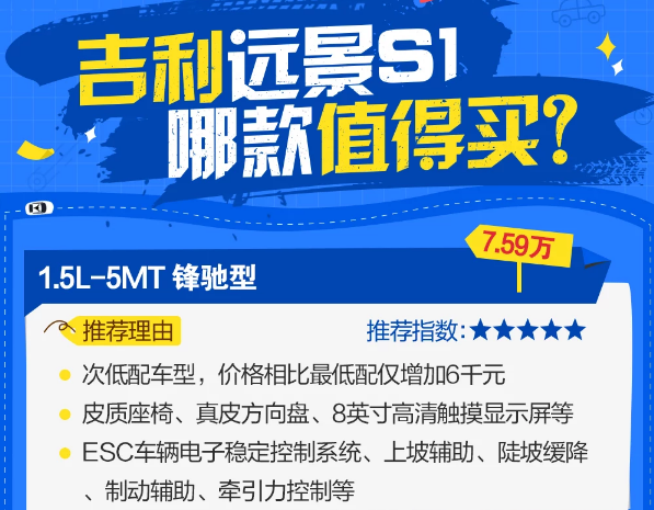 吉利远景S1买哪款最好？远景S1购车手册