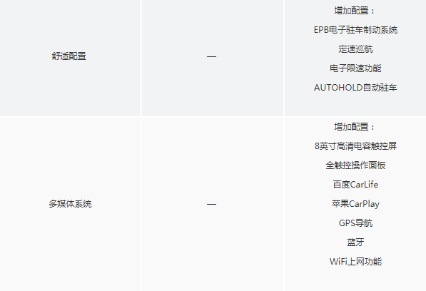 吉利远景S1锋尚型和锋驰型配置有什么差异？