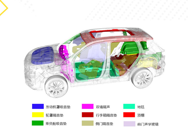 荣威RX5MAX噪音测试 RX5max隔音怎么样？