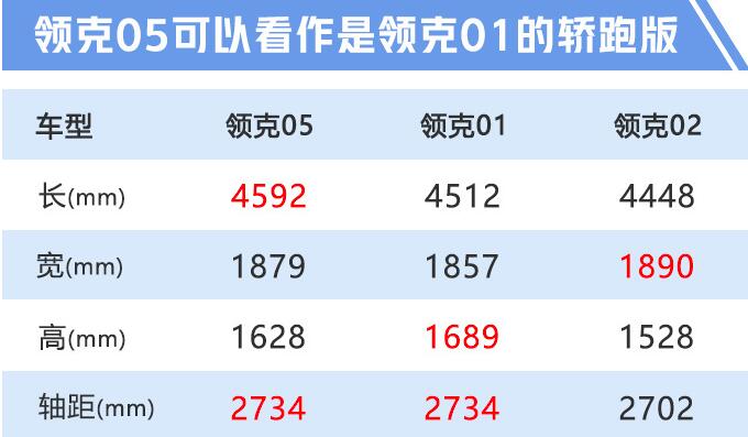 领克05车身尺寸多少？领克05长宽高多少？