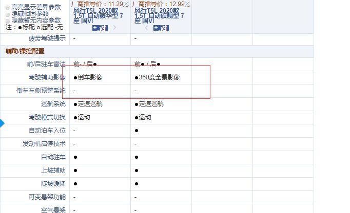 风行T5L国六自动豪华型和旗舰型配置的差异