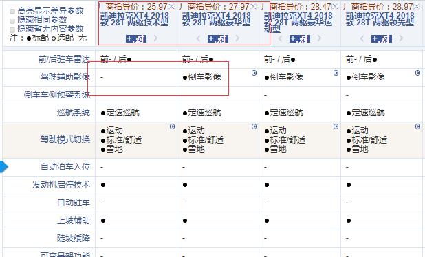 凯迪拉克XT4技术型和豪华型配置的区别