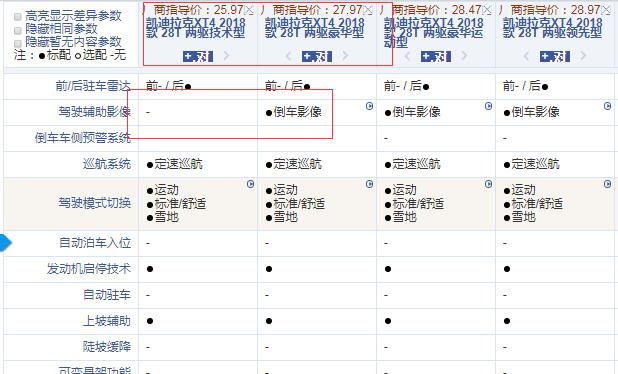 凯迪拉克XT4技术型和豪华型配置的区别