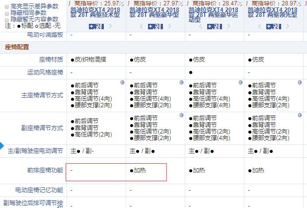 凯迪拉克XT4技术型和豪华型配置的区别