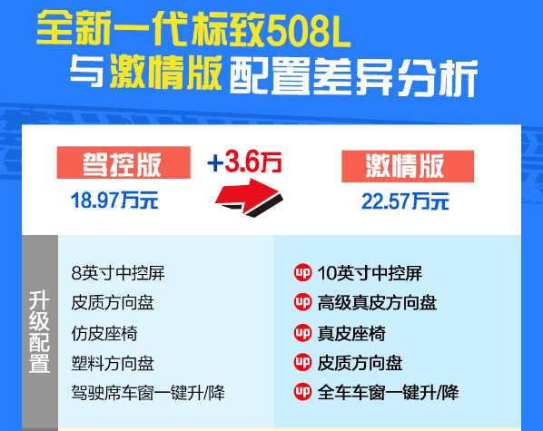 标致508L激情版怎么样？能否购买？