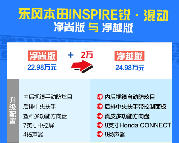 INSPIRE混动净越版怎么样？值得购买吗？