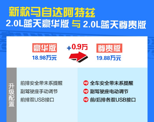 2020款阿特兹豪华版和尊贵版配置有什么差别？