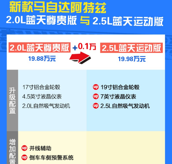 2020款阿特兹尊贵版和运动版哪个好？