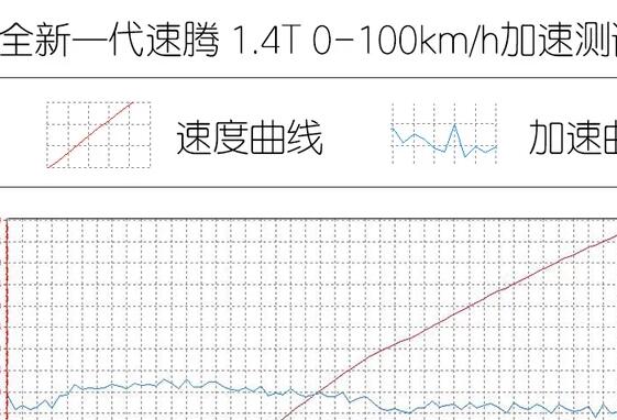 2019款速腾1.4T百公里加速多少秒？速腾1.4T加速测试