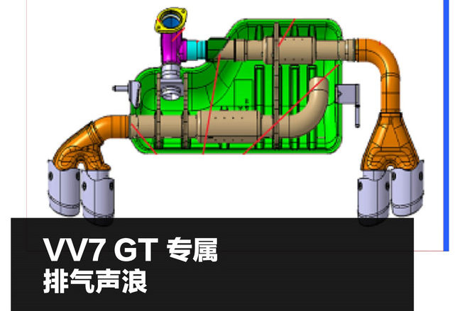 VV7GT发动机声浪怎么样？VV7GT排气管声浪 
