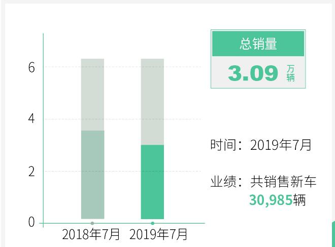 净利润百分之两百提升 比亚迪上半年赚翻了