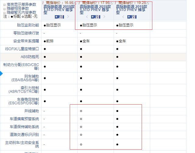 嘉际PHEV尊享型和臻享型配置的差异