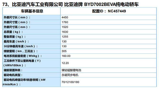 比亚迪e3续航多少公里？比亚迪e3电机动力参数