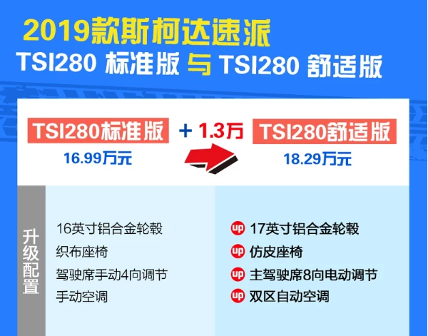2019款速派TSI280舒适版怎么样？是否值得购买？