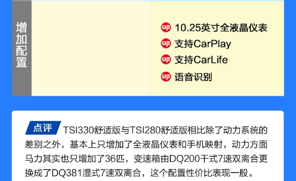 2019款速派TSI330舒适版怎么样？值得购买吗？