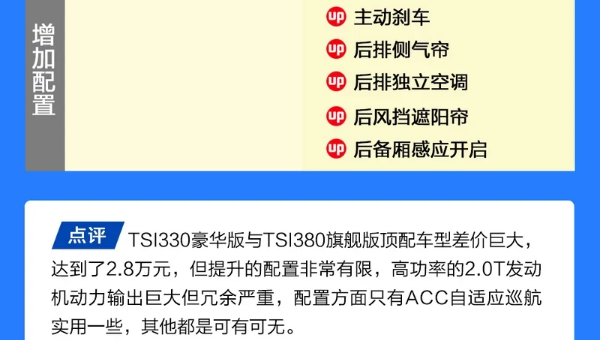 2019款速派旗舰版怎么样？可以买吗？