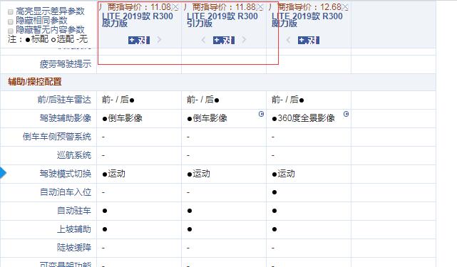 2019款LITE原力版和引力版配置的差异