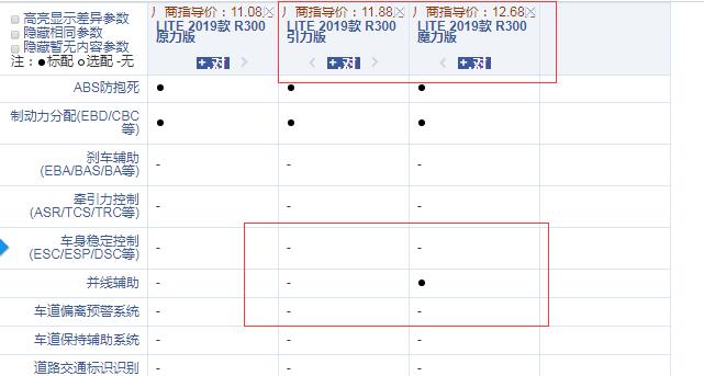 2019款LITE引力版和魔力版配置的区别