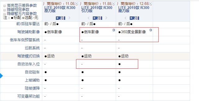 2019款LITE引力版和魔力版配置的区别