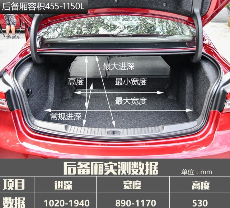 2020款威朗后备箱尺寸实测 全系威朗后备箱能装多少