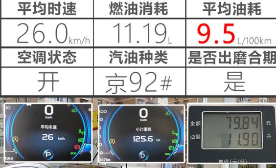 嘉际MHEV百公里真实油耗多少？嘉际MHEV油耗测试