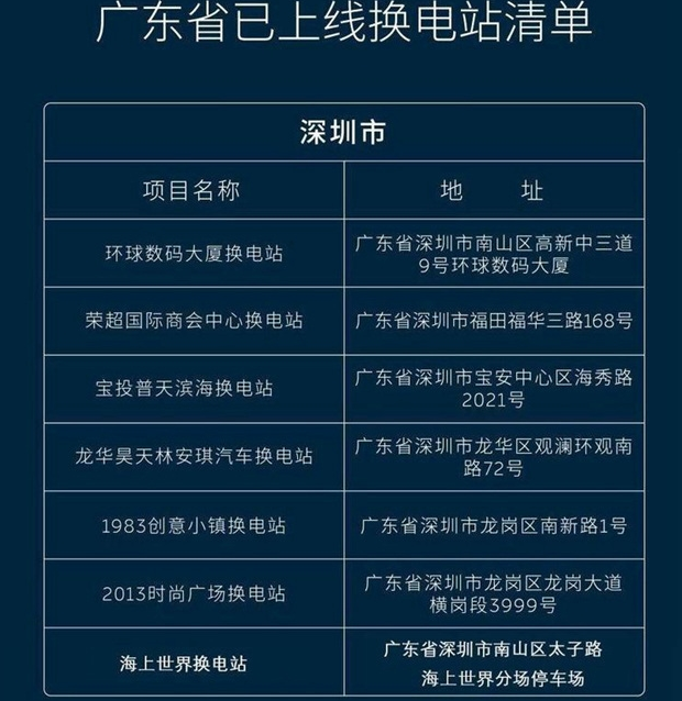 蔚来终身免费换电怎么弄？蔚来终身免费换电流程