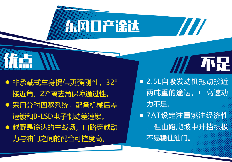 途达质量到底怎么样?途达缺陷毛病致命缺点