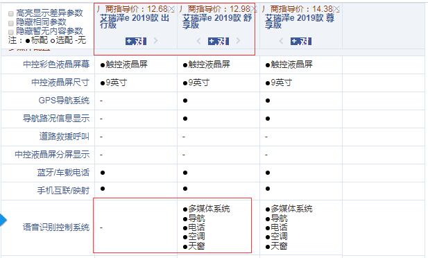 艾瑞泽e出行版和舒享版配置的区别