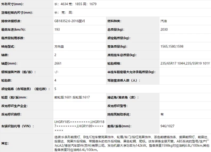 广汽本田皓影价格多少钱？本田皓影售价大概多少？