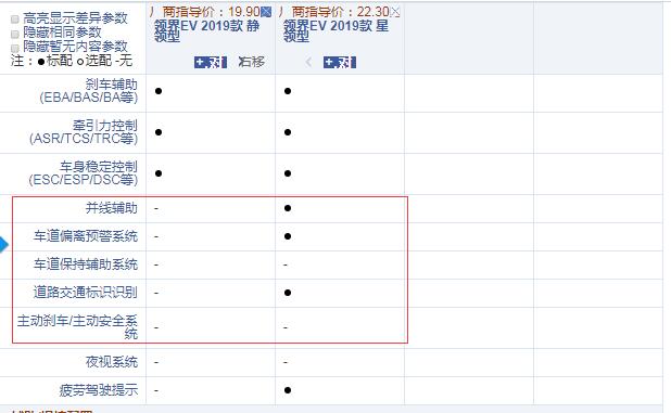 领界EV静领型和星领型配置的区别