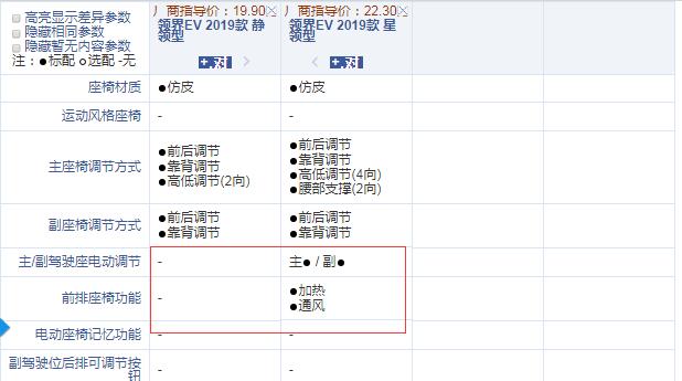 领界EV静领型和星领型配置的区别