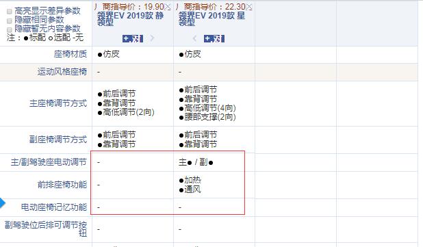 领界EV静领型和星领型配置的区别