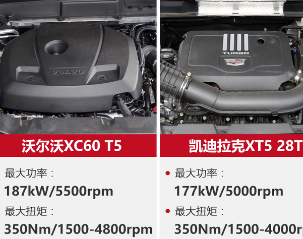 沃尔沃XC60和凯迪拉克XT5哪个更值得购买？