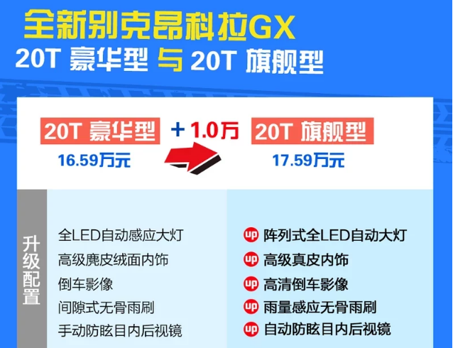 昂科拉GX豪华型和旗舰型配置有什么差异？