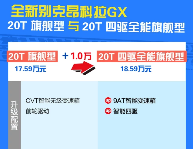 昂科拉GX四驱全能旗舰型怎么样？值得购买吗?