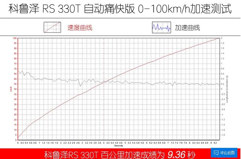 科鲁泽RS加速测试 科鲁泽RS百公里加速多少秒？