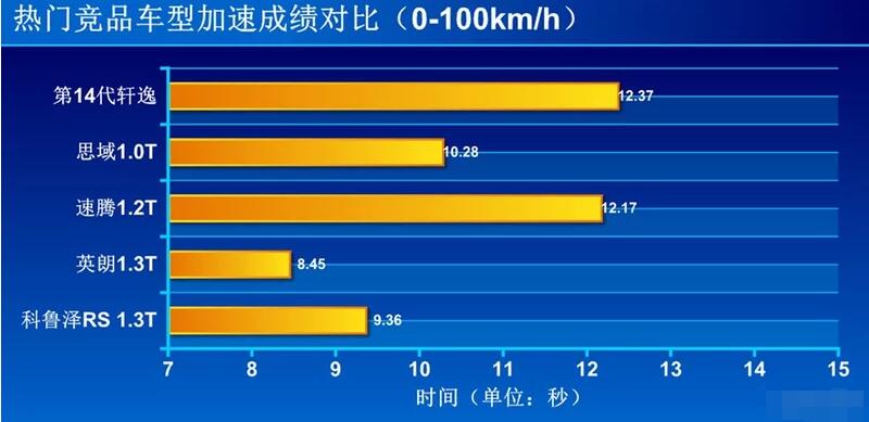 科鲁泽RS加速测试 科鲁泽RS百公里加速多少秒？