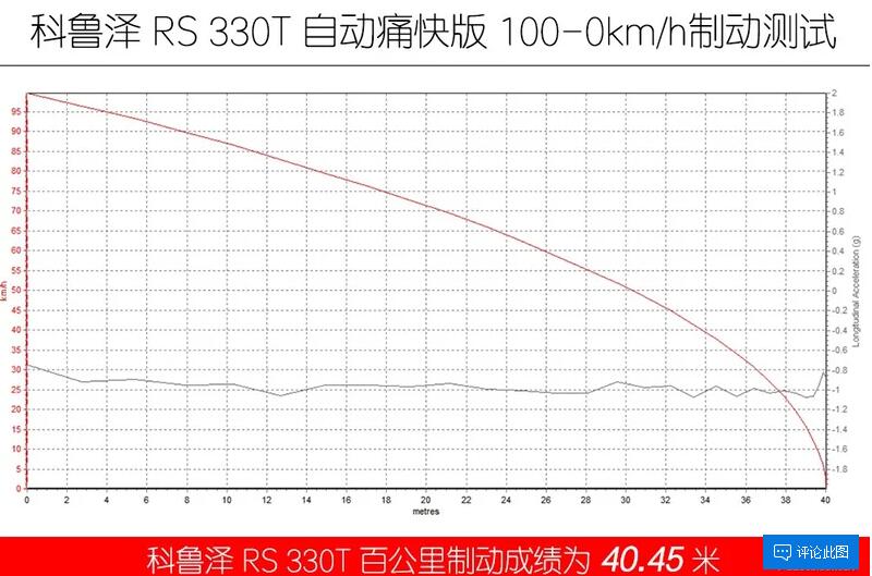 科鲁泽RS刹车测试 科鲁泽RS百公里刹车距离多少米？