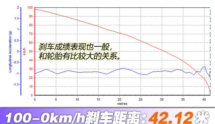 2019款卡罗拉双擎刹车测试 全新卡罗拉双擎刹车距离