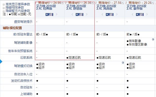 艾力绅经典版和舒适版配置的差异