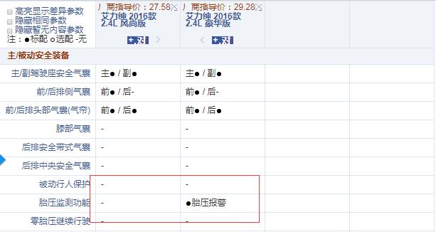 艾力绅风尚版和豪华版配置的区别