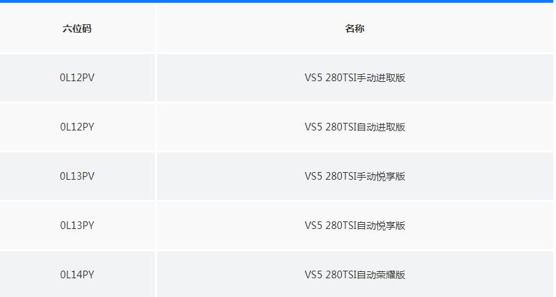 捷达VS5有几款车型？捷达VS5车型介绍
