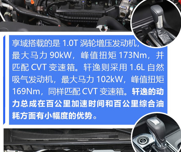 享域对比轩逸 享域和轩逸哪个更值得购买？