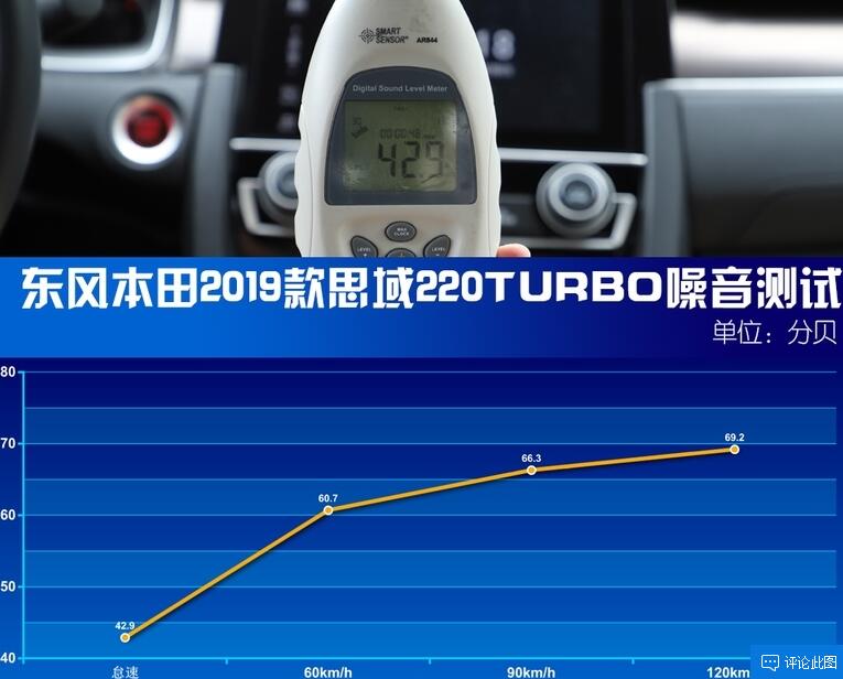 2019款思域噪音测试 2019款思域隔音效果如何？