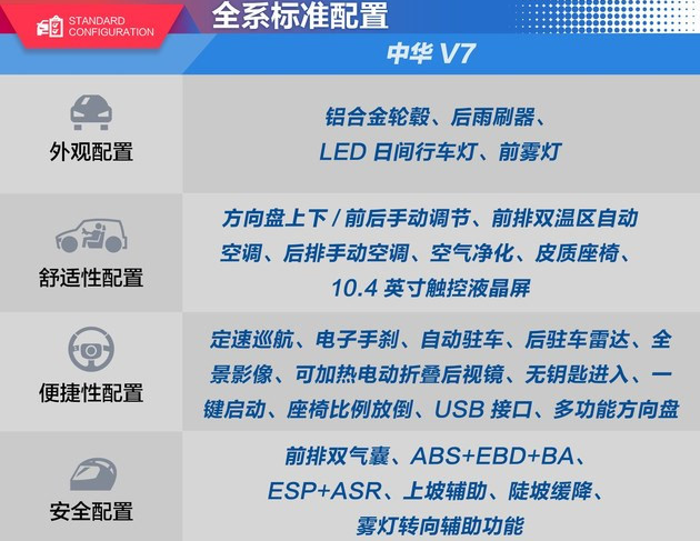 2019款中华V7全系标准配置怎么样？2019款中华V7配置介绍