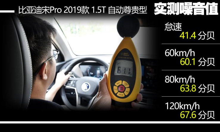 比亚迪宋Pro噪音测试 宋Pro燃油版隔音怎么样？