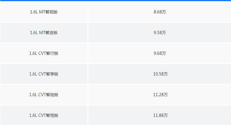 2020款启辰T60新车各款式价格一览