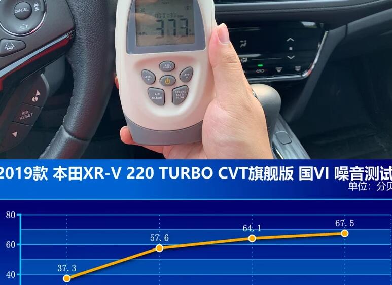 2019款本田XR-V隔音效果怎么样？