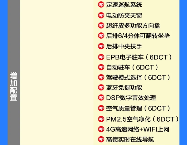 2019款帝豪GS领尚版怎么样？配置如何？