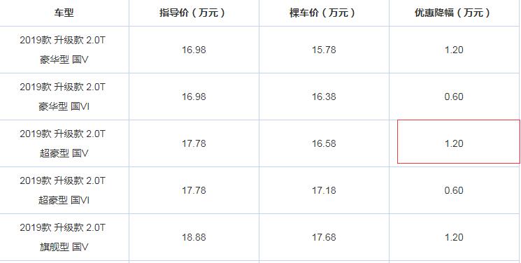 2019款VV7优惠怎么样？值得考虑吗？